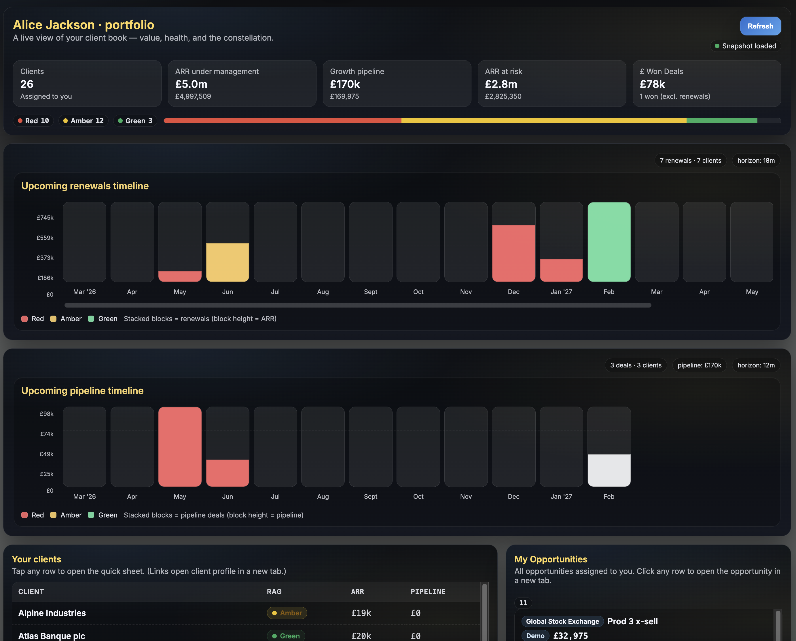 Vision for customer analytics