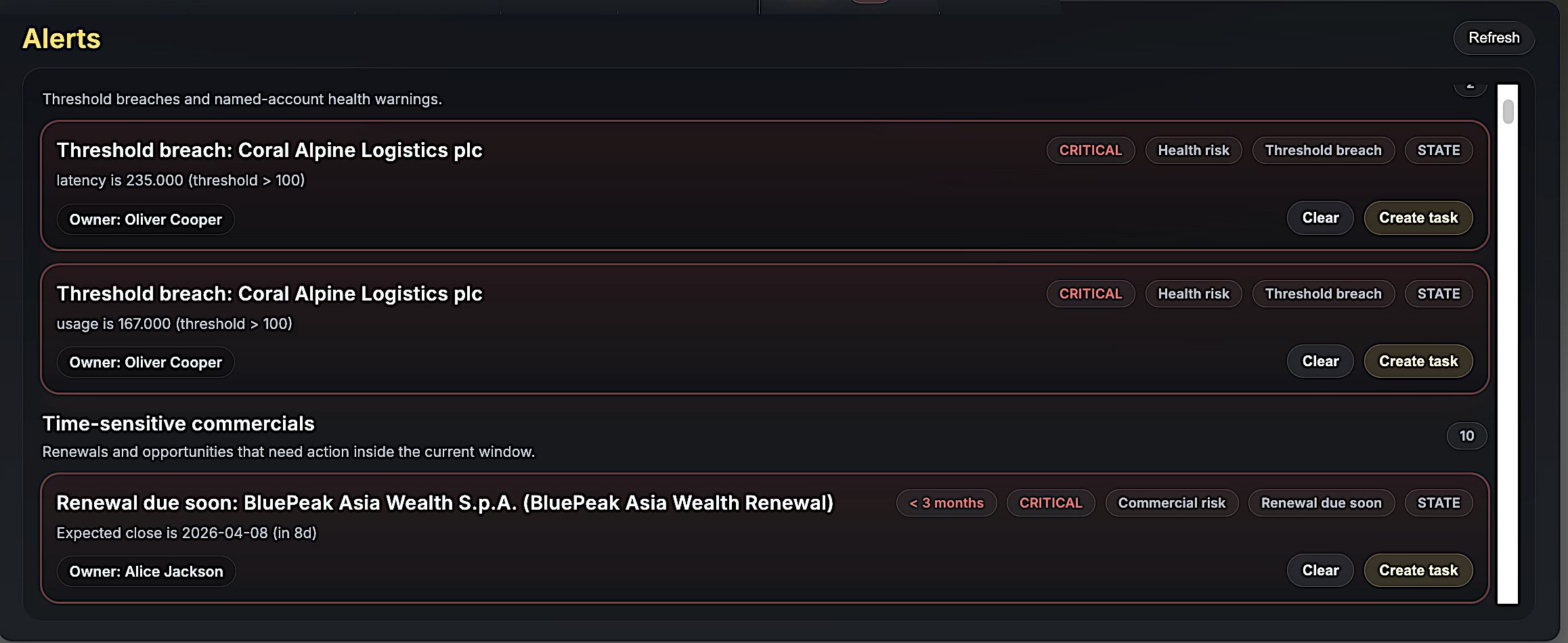 Actions dashboard showing prioritised client alerts and next steps