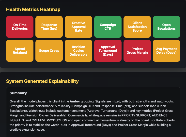 Media account health heatmap showing behavioural patterns across a portfolio of agency clients